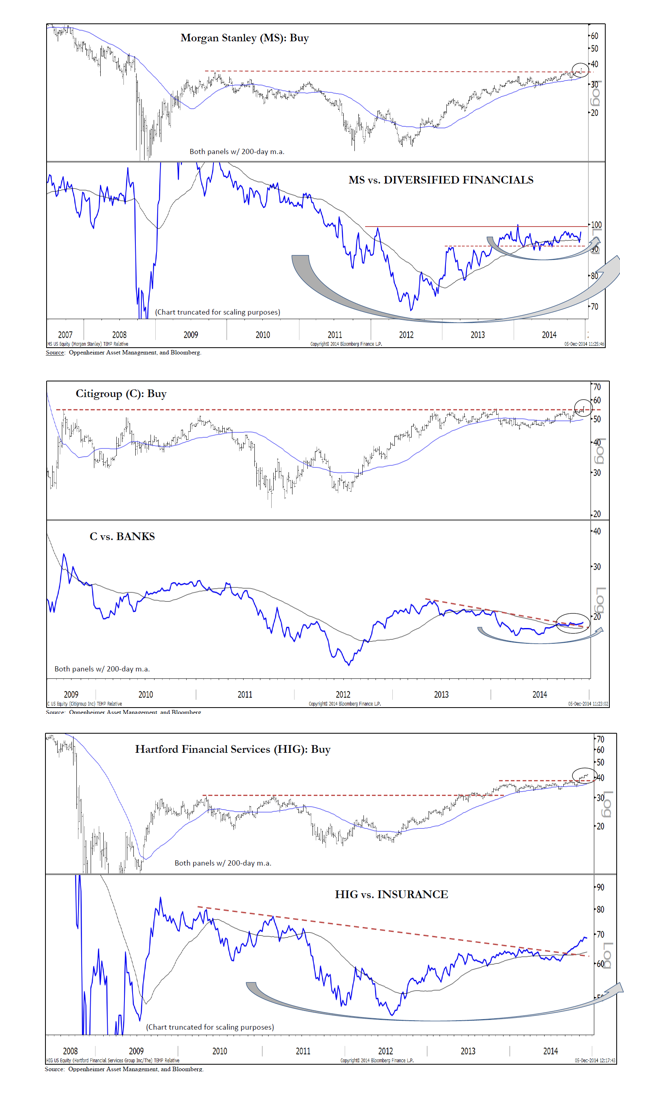 Oppen finacial breakout 2015