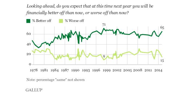 Gallup-lookahead