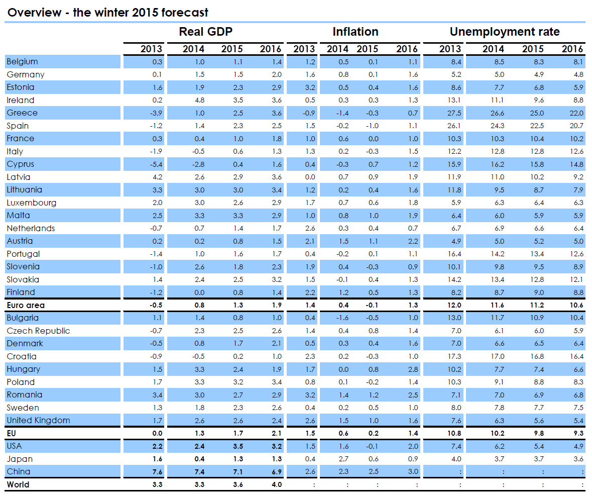 EC country outlook 2015