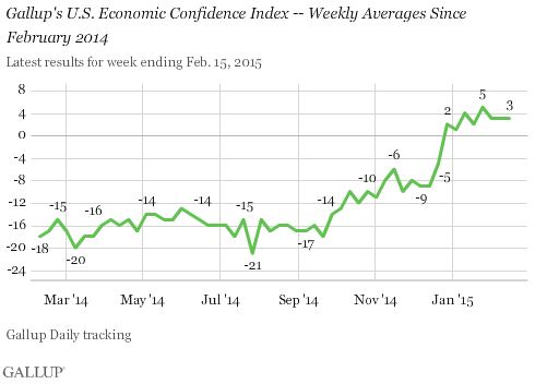 gallup-conf