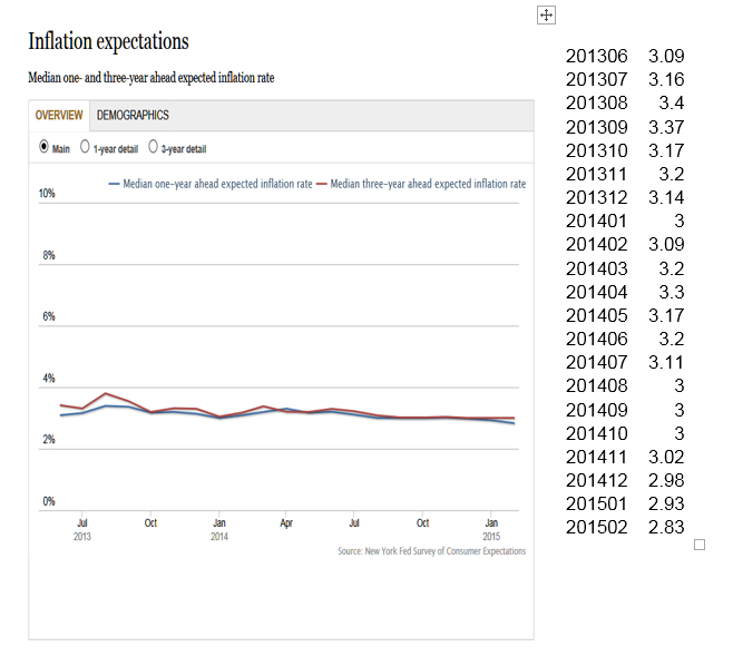 NY Fed Data