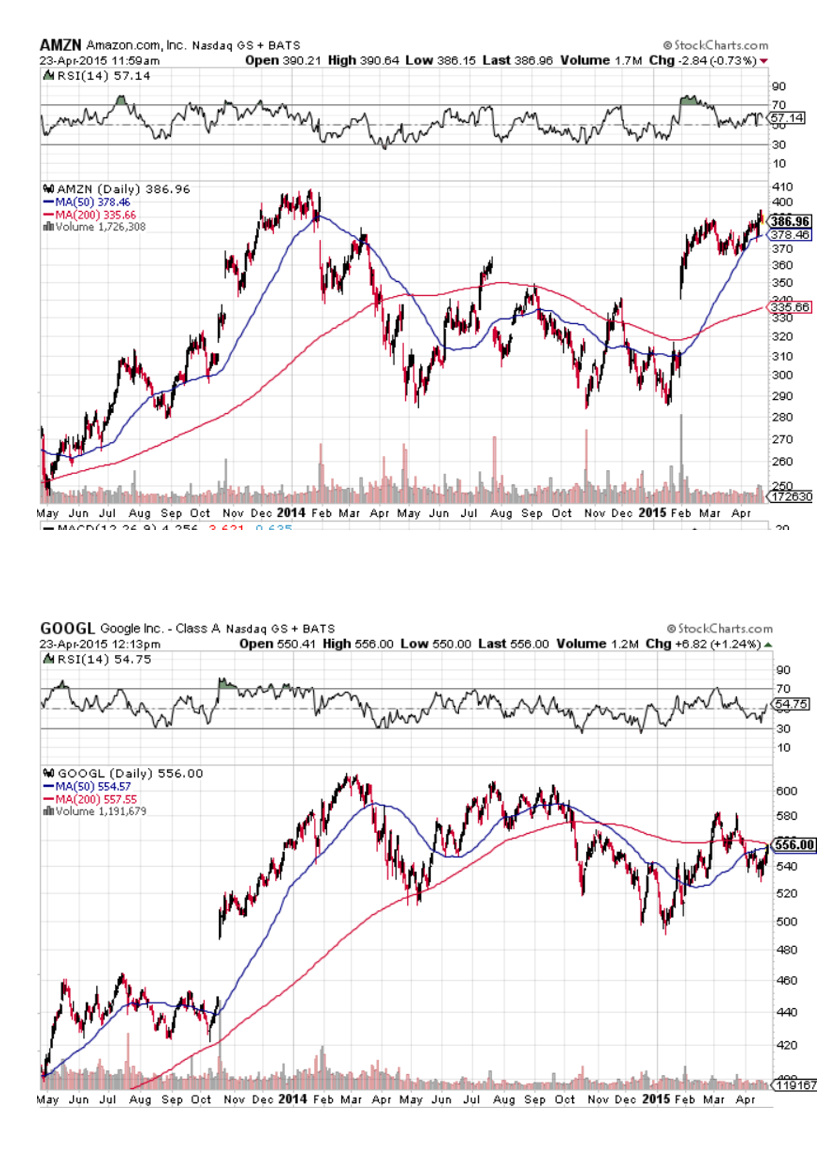 AMZN vs GOOG earnings