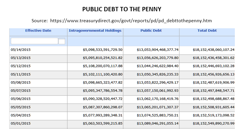 Public Debt to the Penny