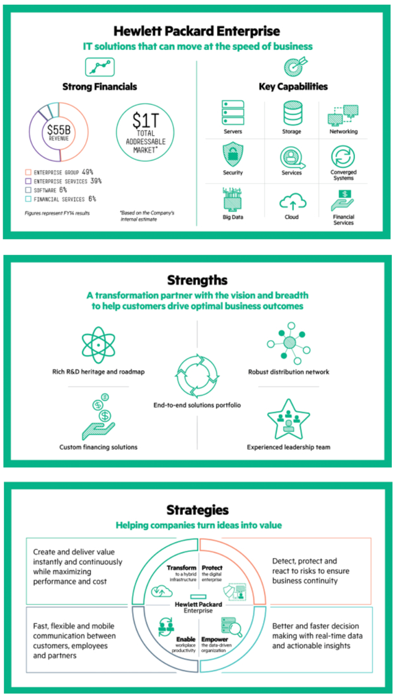 HPE Structure