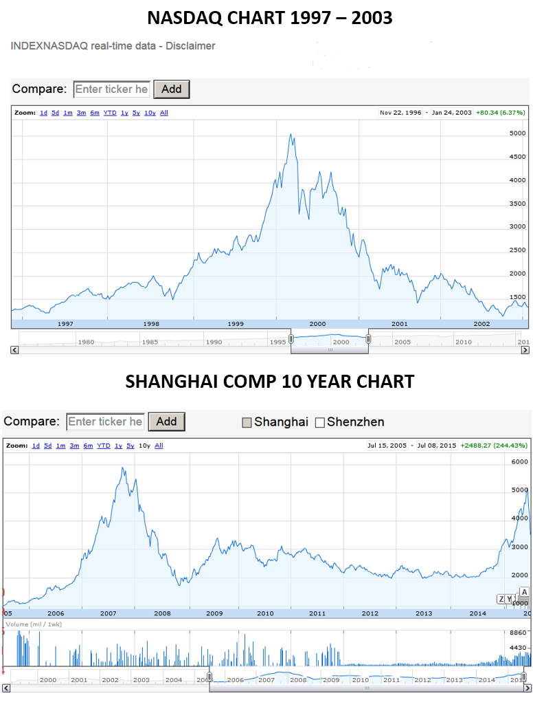 NASDAQ vs SHANGHAI BUBBLE