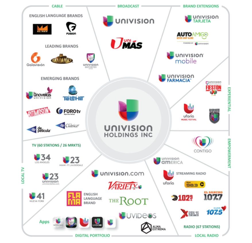 Univision