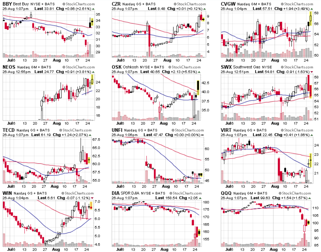 10 Stocks Beating Selloff