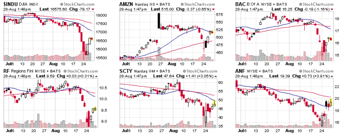 Analyst charts AUG 28