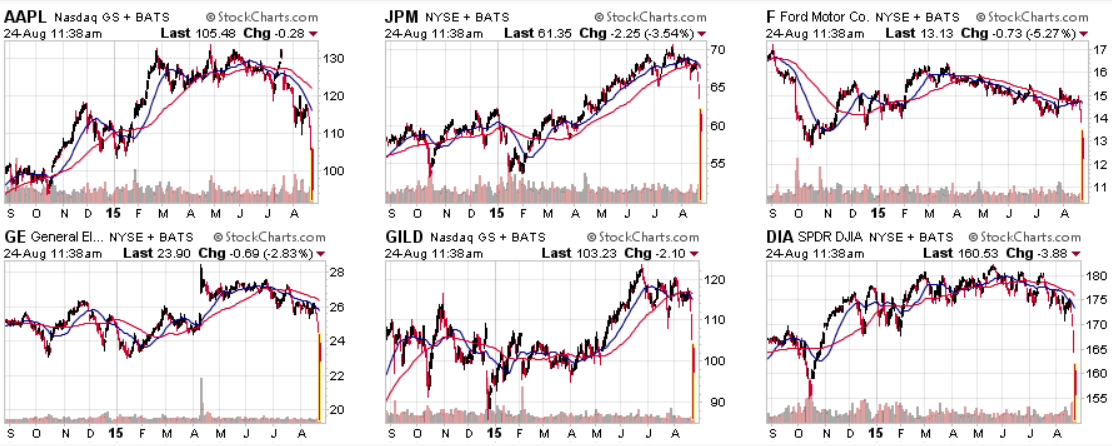 Aug 24 buying interest charts