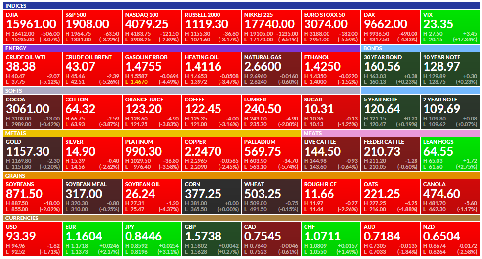 FinViz chart 8-24-2015