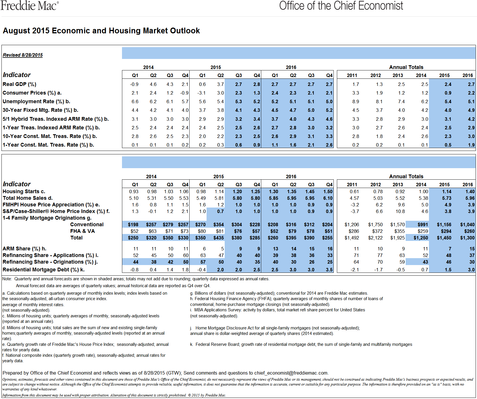 Freddie AUG 2015 outlook