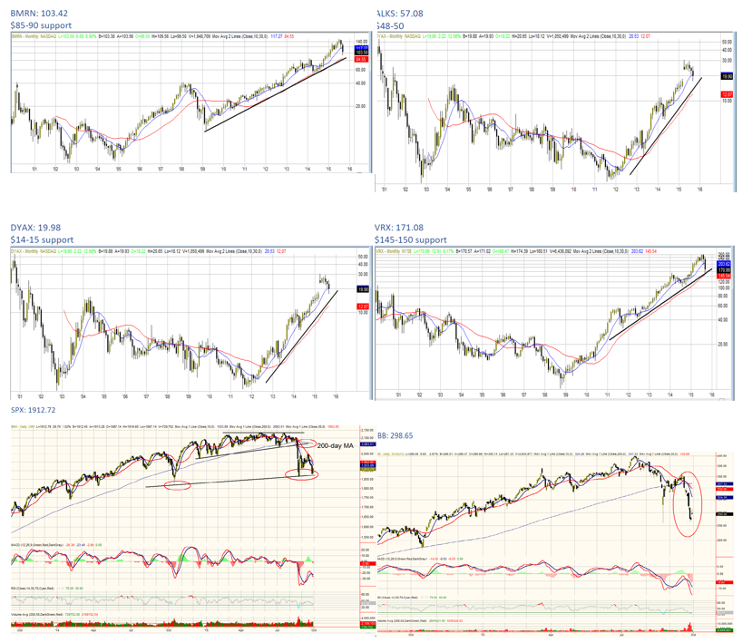 Janney Bio Charts 9 30 2015