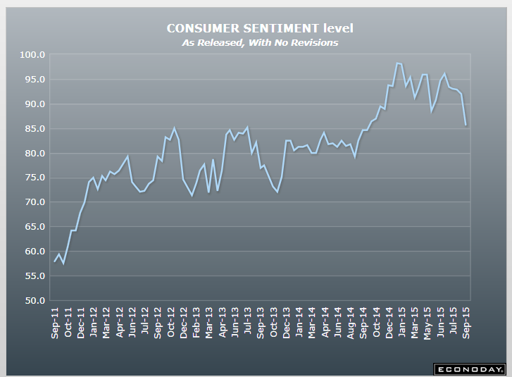 Sentiment Sept 2015