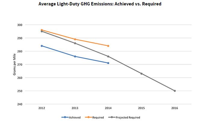 GHG chart - 12-22-15 ACEEE