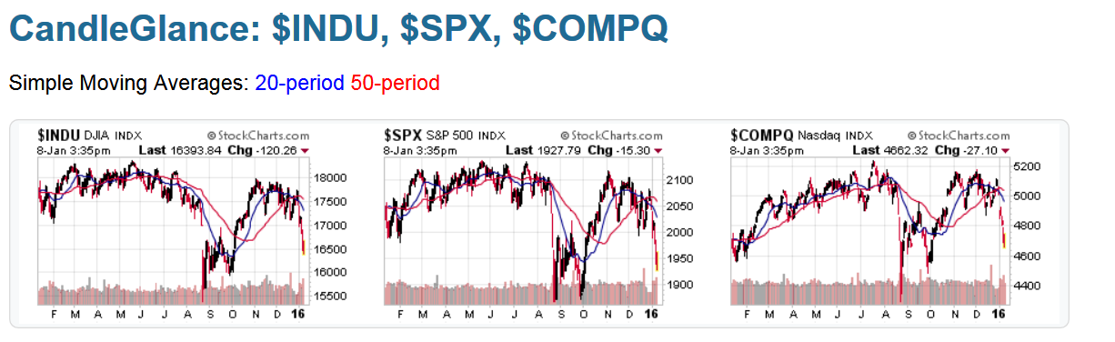 10 pct correction mkt charts