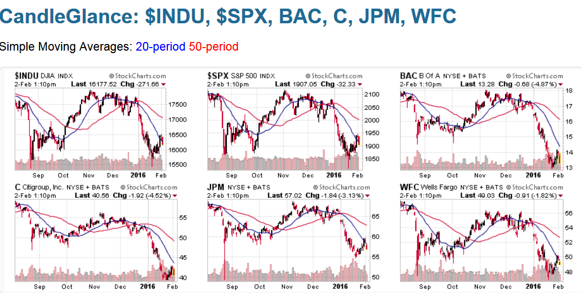 Bank Volatility Chart FEB2016