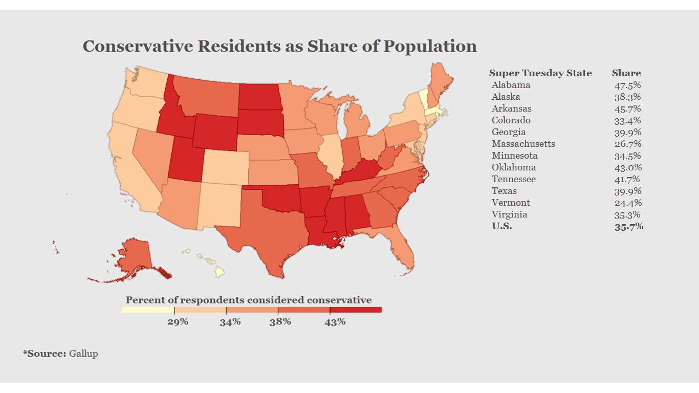 conservative residents as a share of populatioin