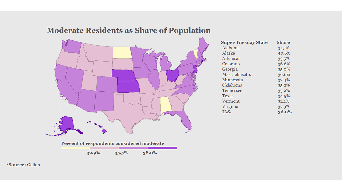 moderate residents as share of population