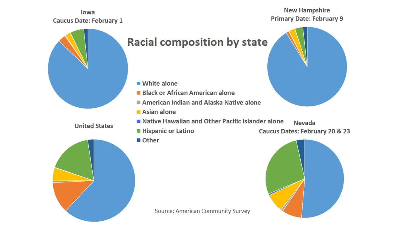 nevada racial composition EDIT copy