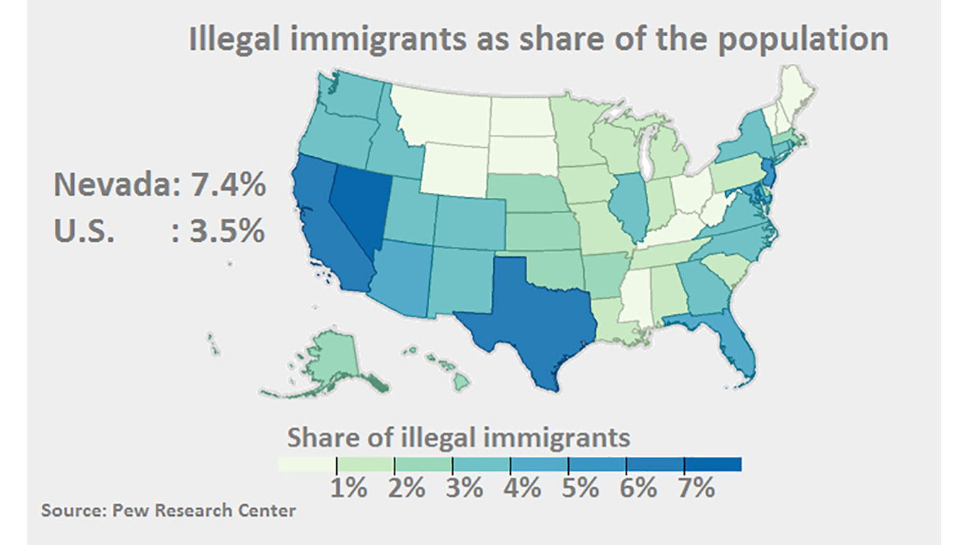 nevada share of illegal immigrants copy