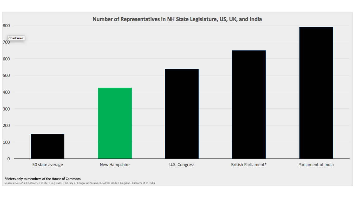 NHStateLegislature