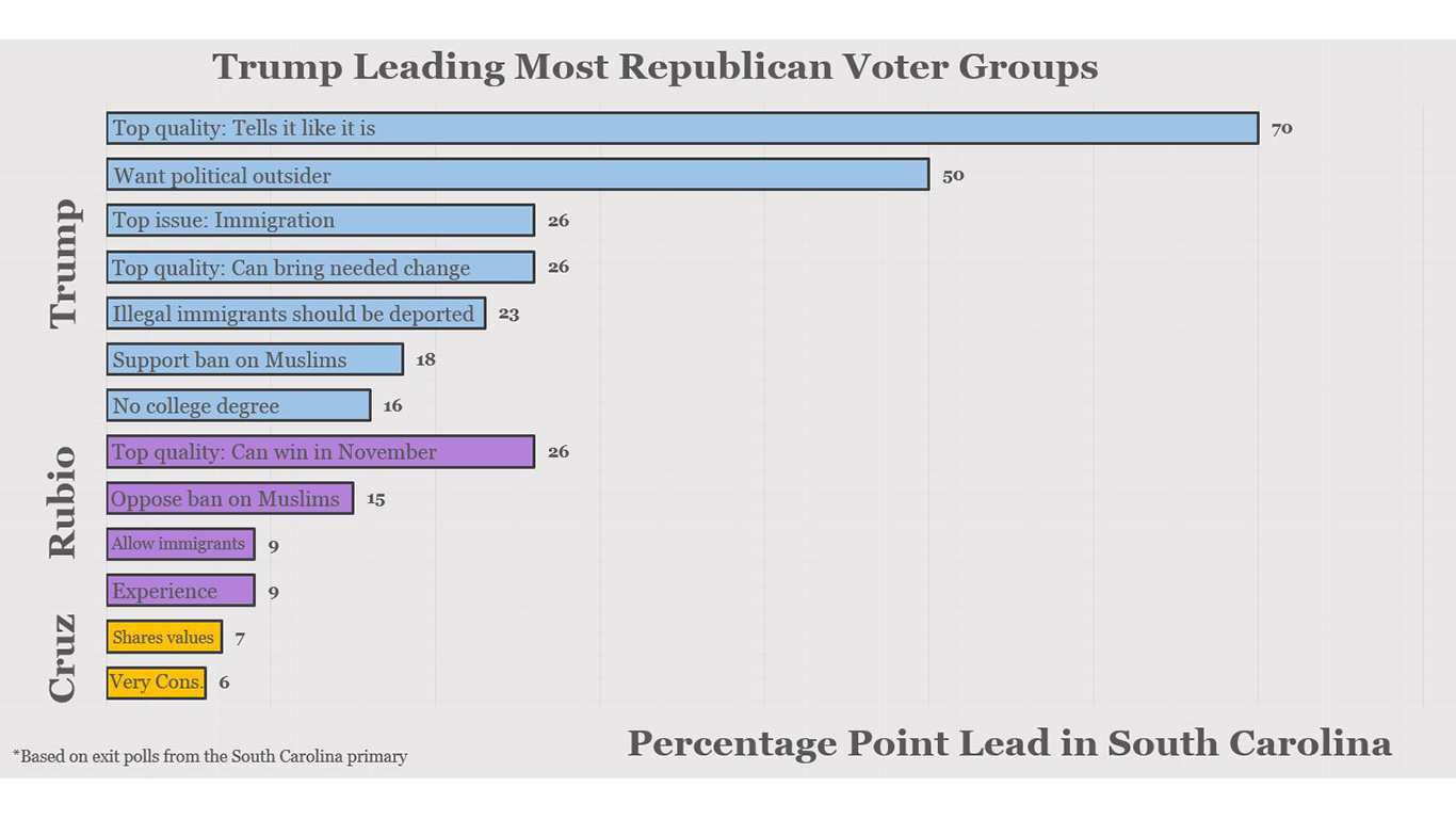 Qualities voters value Republican ver 2