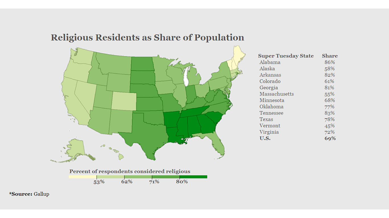 religious residents as share of population good copy