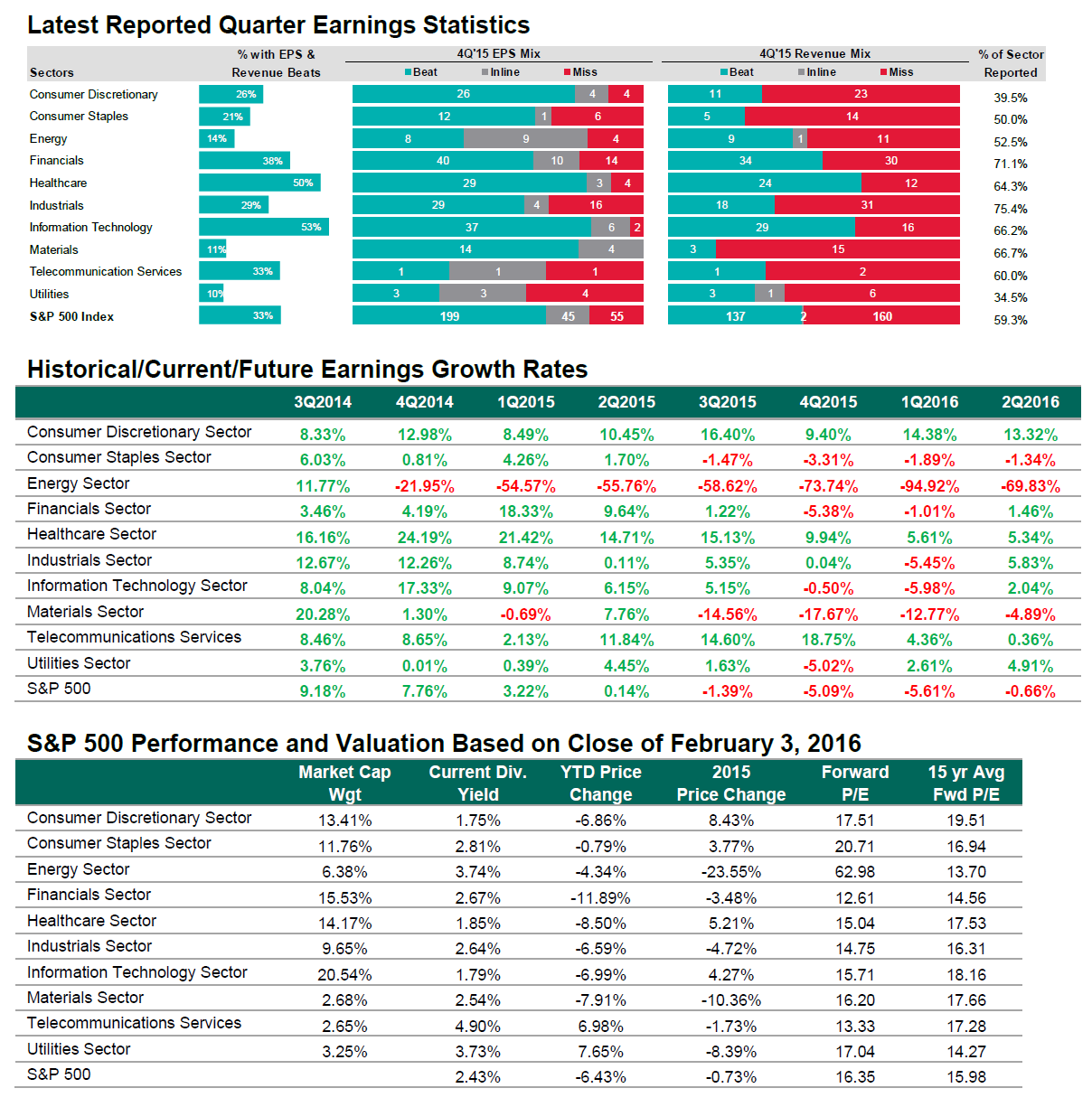 SandP500 PE RATIOS