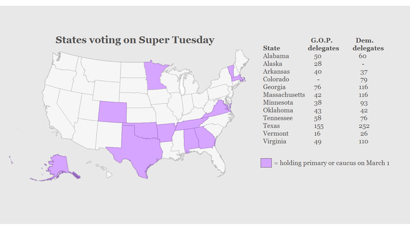 states voting on super tuesday