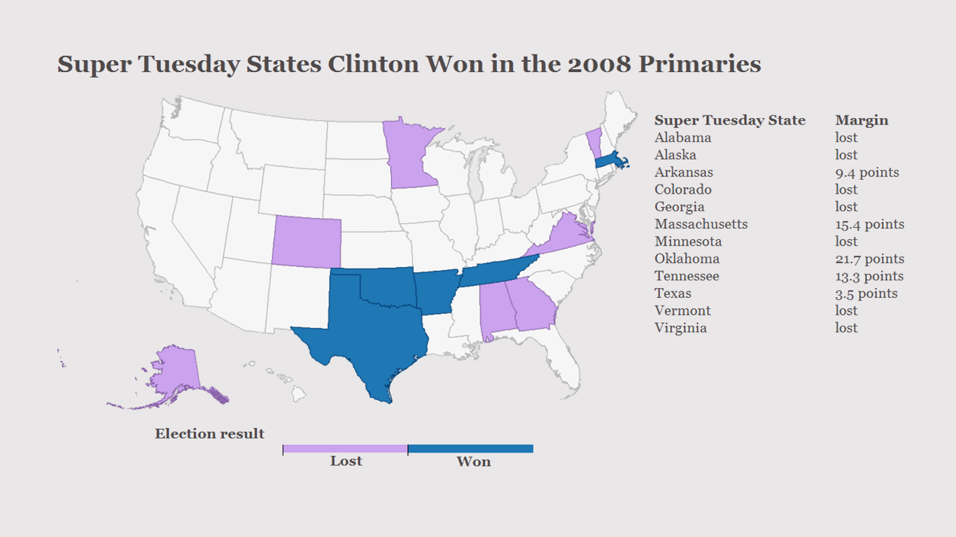 super tuesday states clinton won in the 2008 primaries