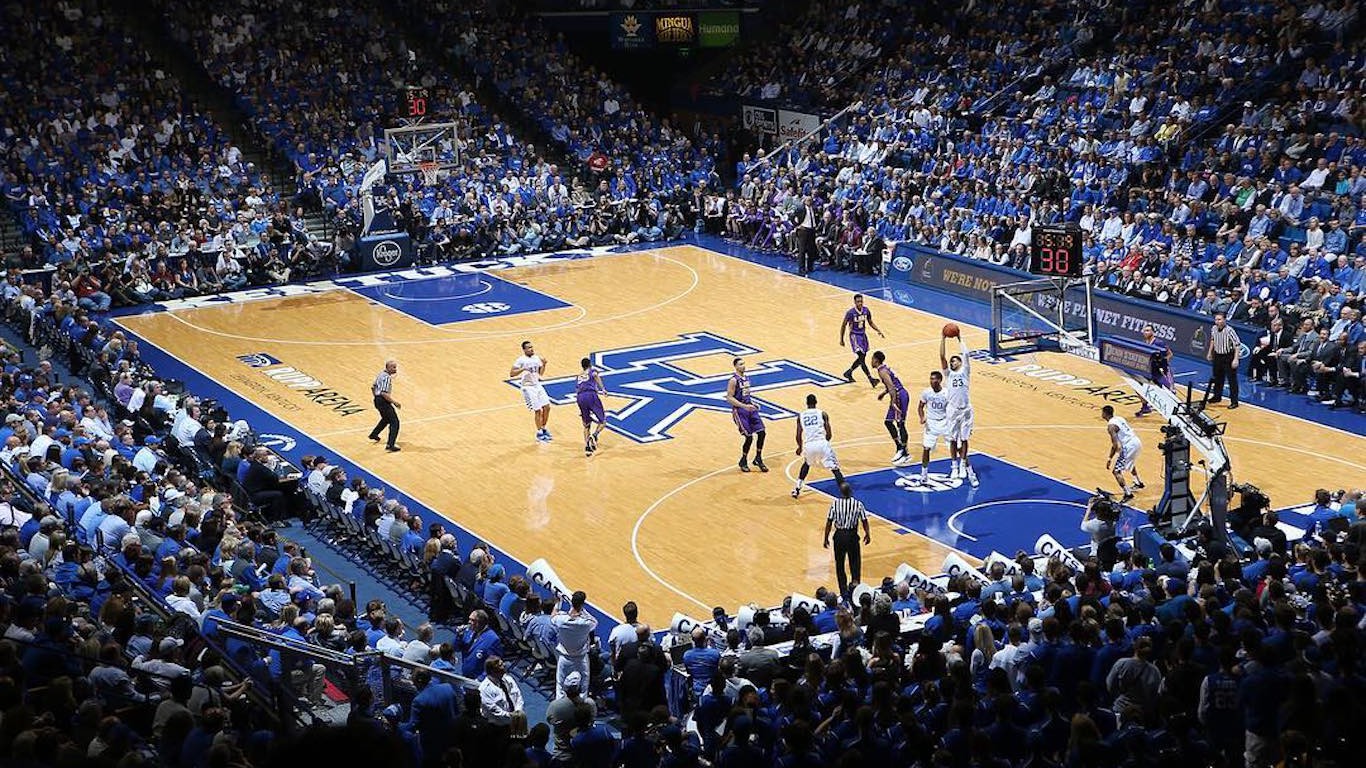 University of Kentucky Basketball