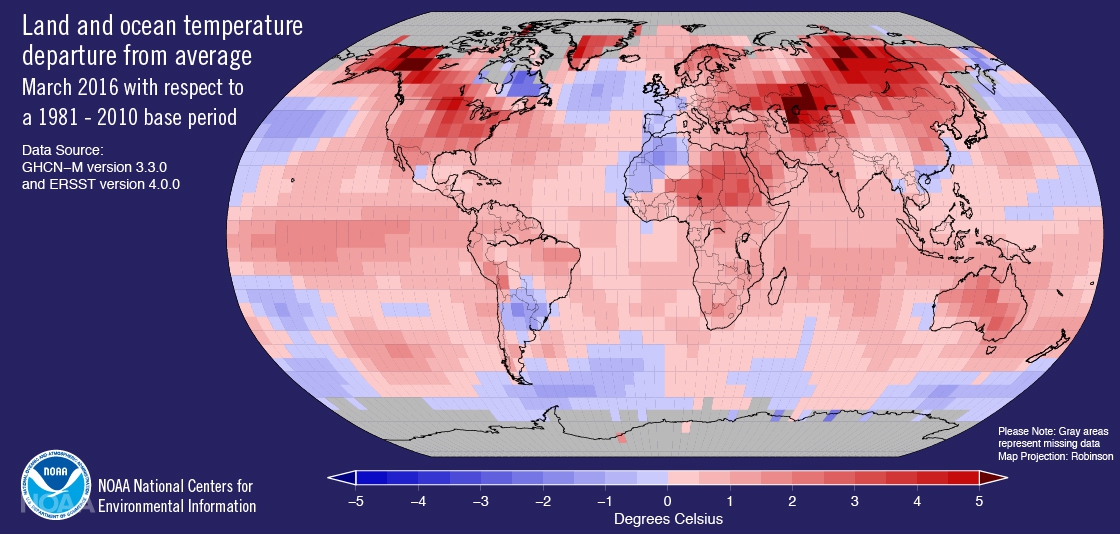 global warming
