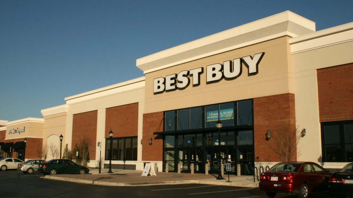 Best Buy Hammered to 52-Week Low as Amazon Strengthens