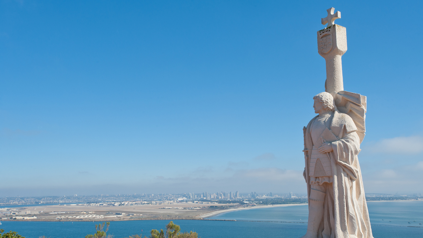 Point Loma panorama