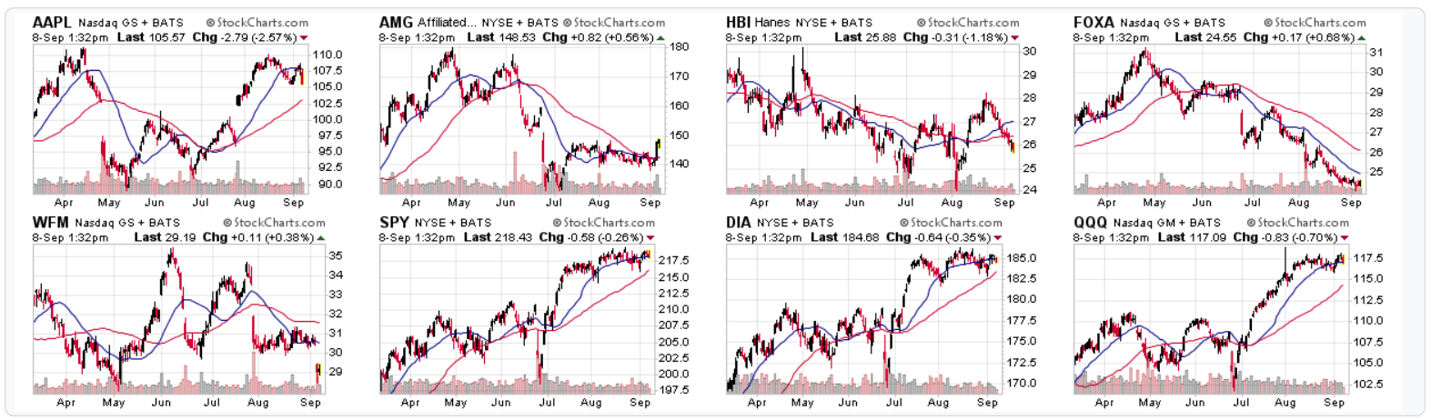 charts-9-8-16-credit-suisse-focus-lists