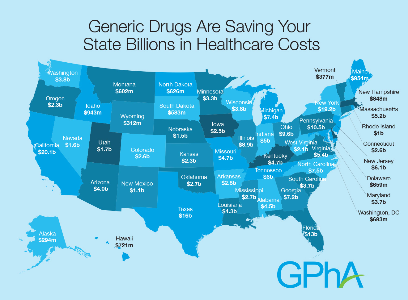 generic-drug-savings-by-state-2015