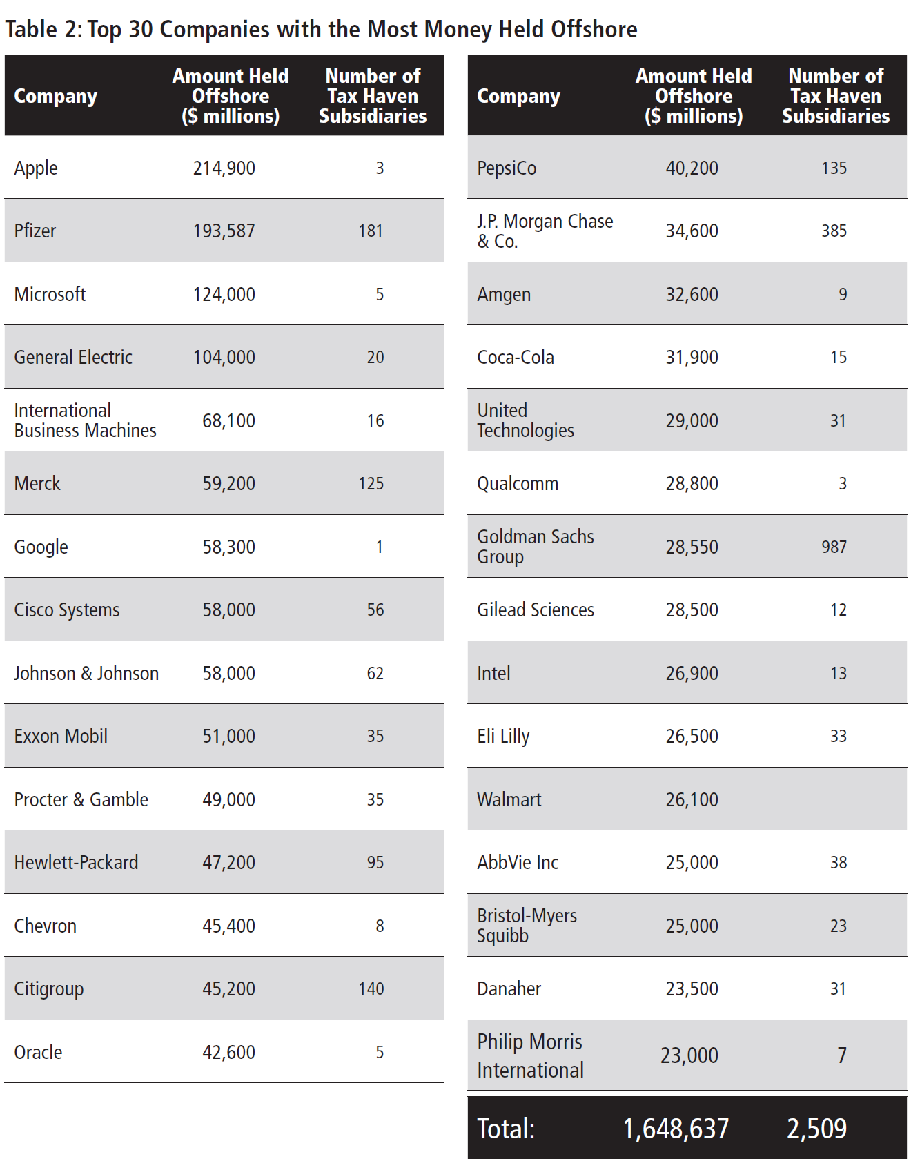 offshore-funds-and-taxes