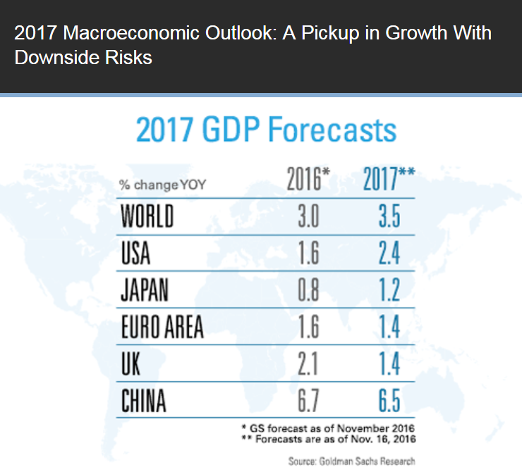 gs-2017-outlook-image