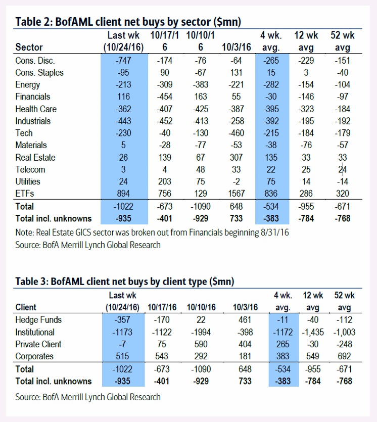 inflows-and-outflows-oct-28