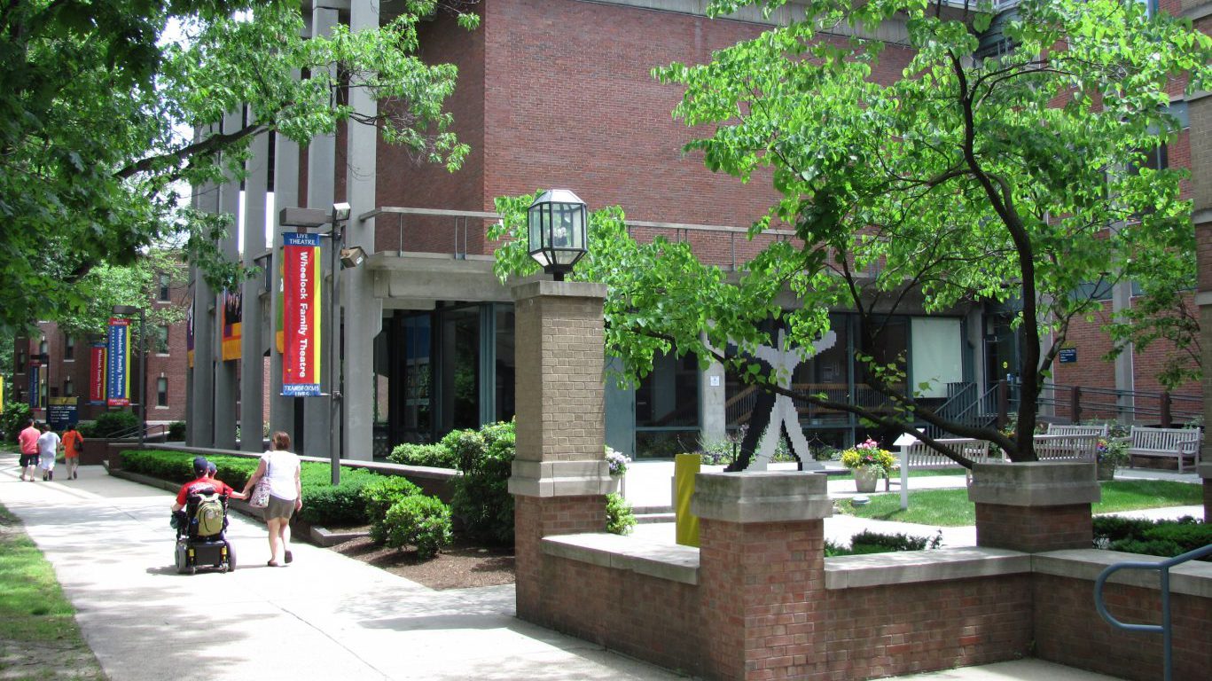 Wheelock College