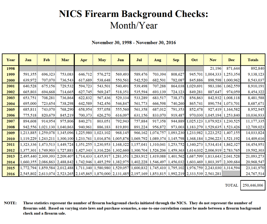 firearm-background-checks-chart