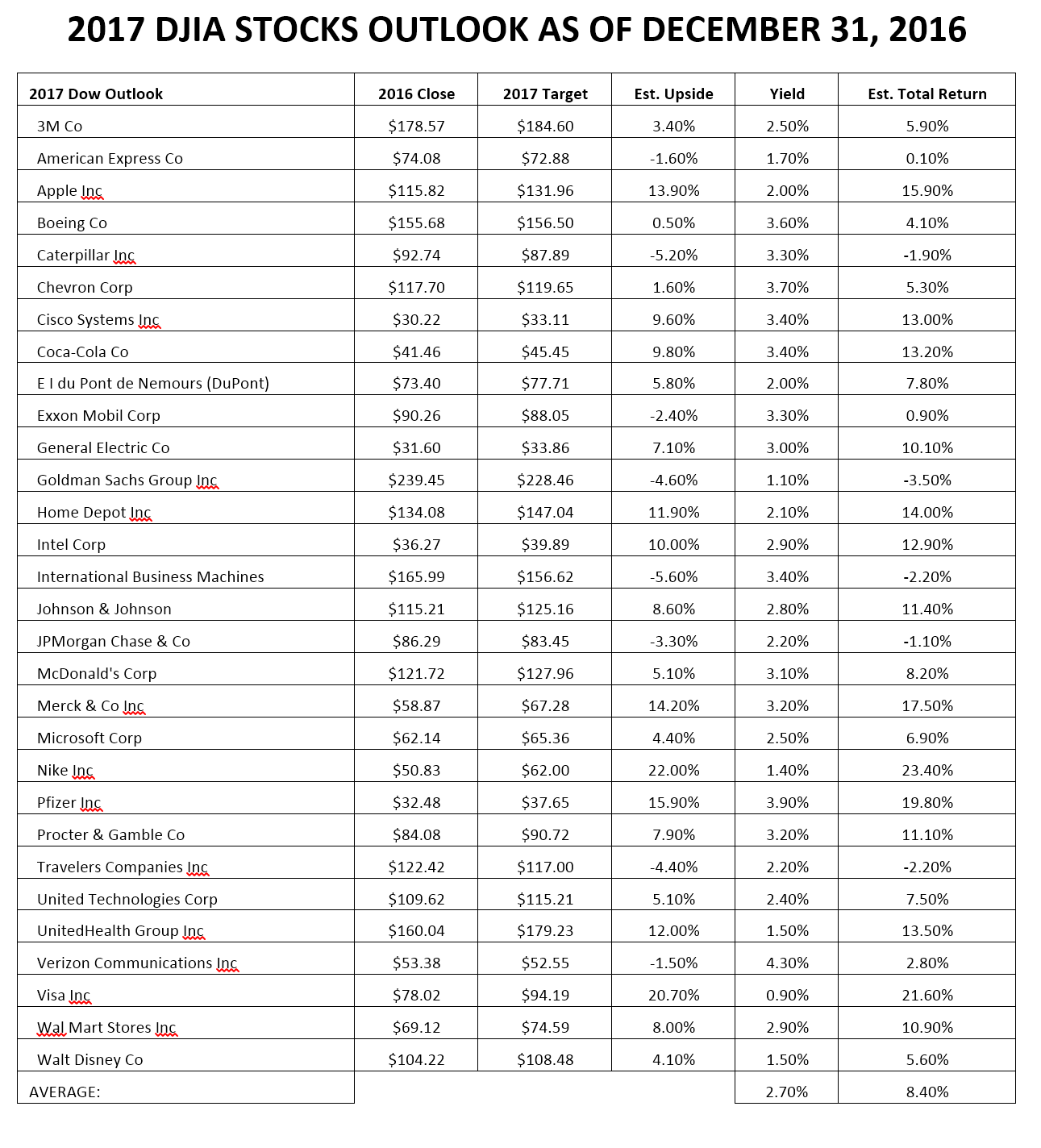 djia-2017-forecast