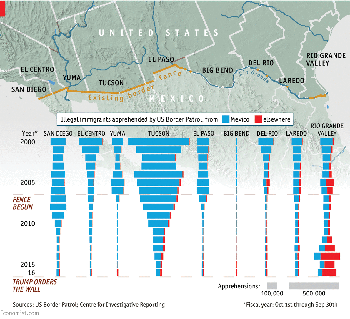 US-Mexico border arrests