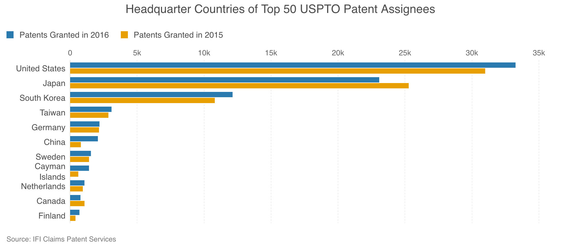 top-countries-copy