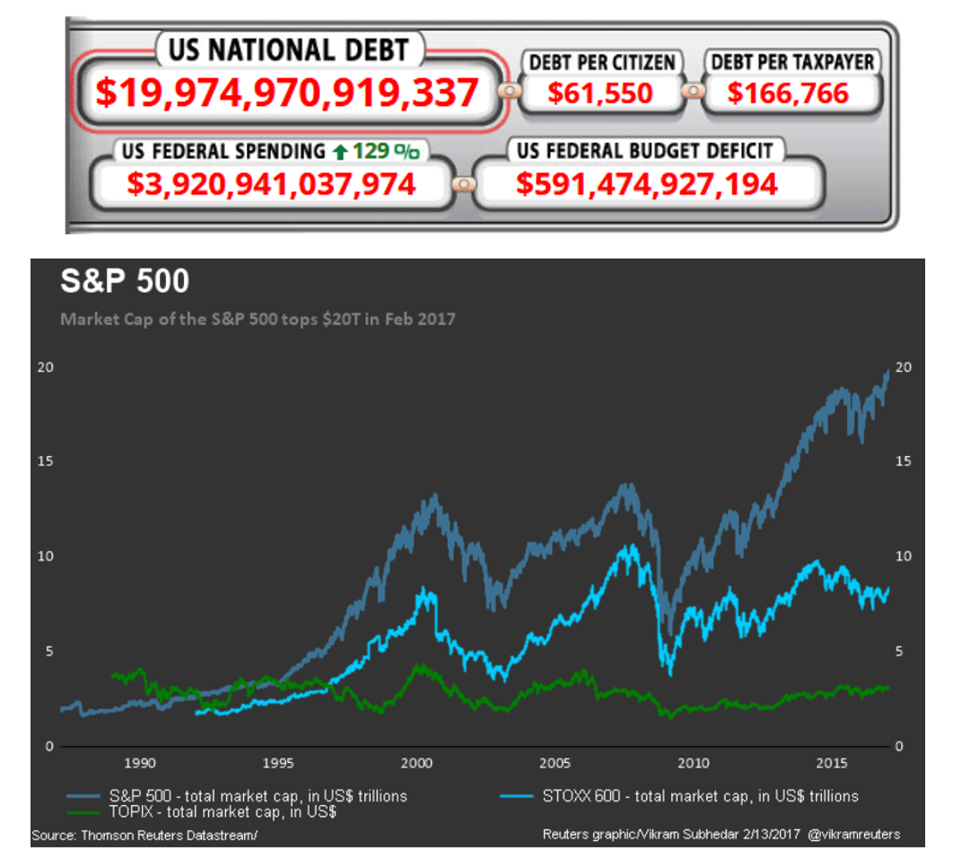 20-trillion-bond-sandp