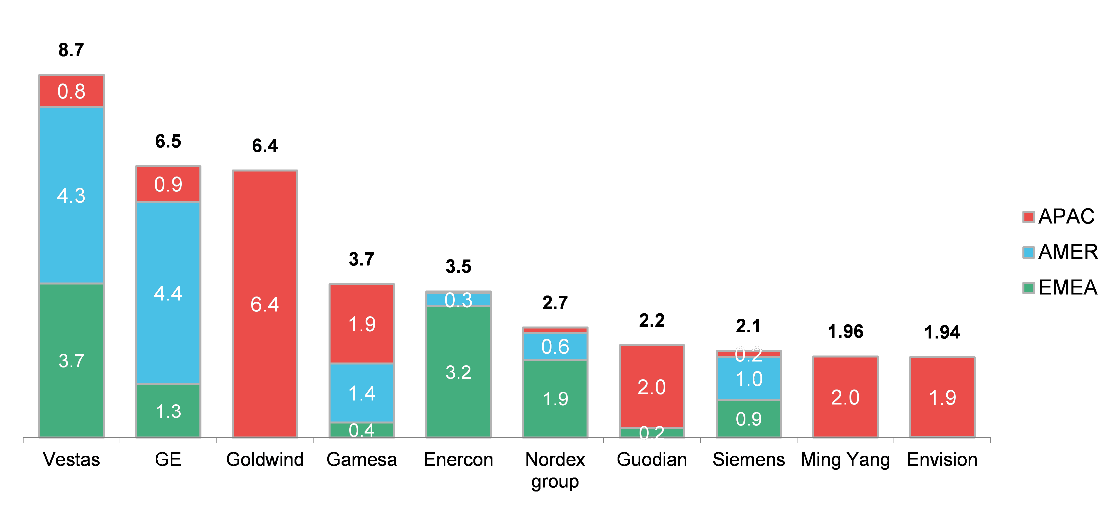 Wind Turbines 2016