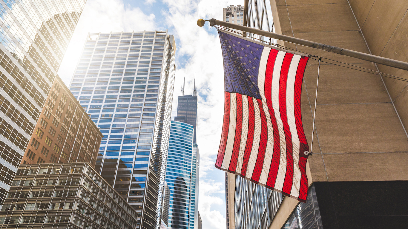 America’s Most Patriotic Brands