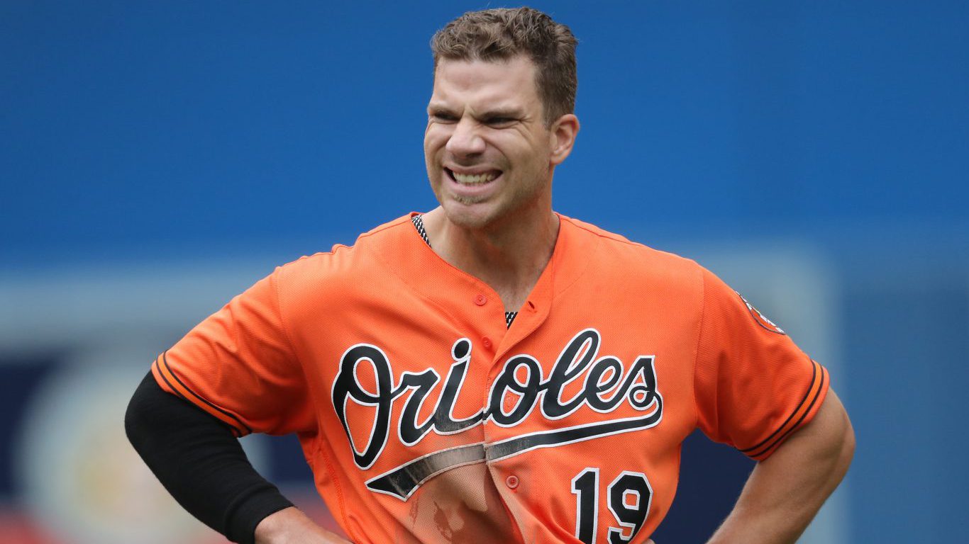 Most Overpaid Athletes in Every Major Sport