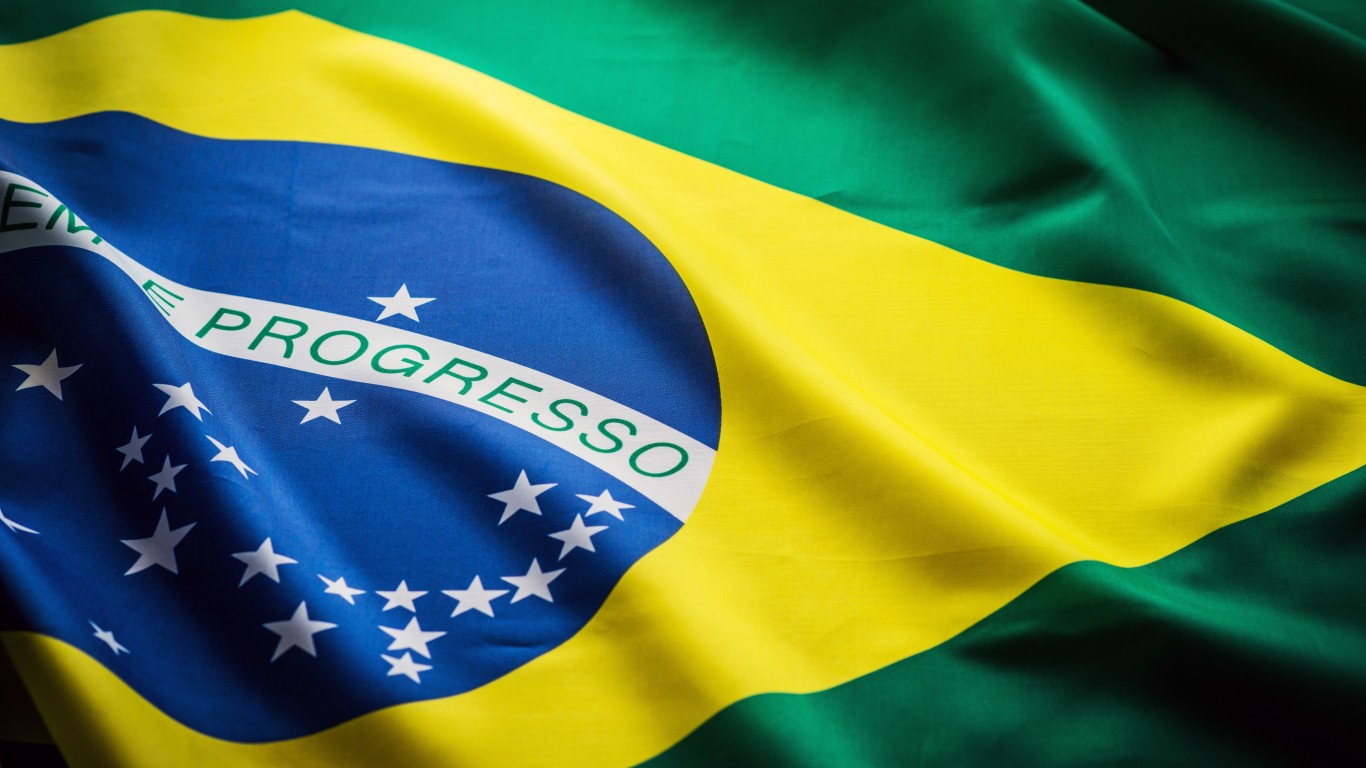 IMF PR – Brazil – IMF Executive Board Concludes 2020 Article IV Consultation