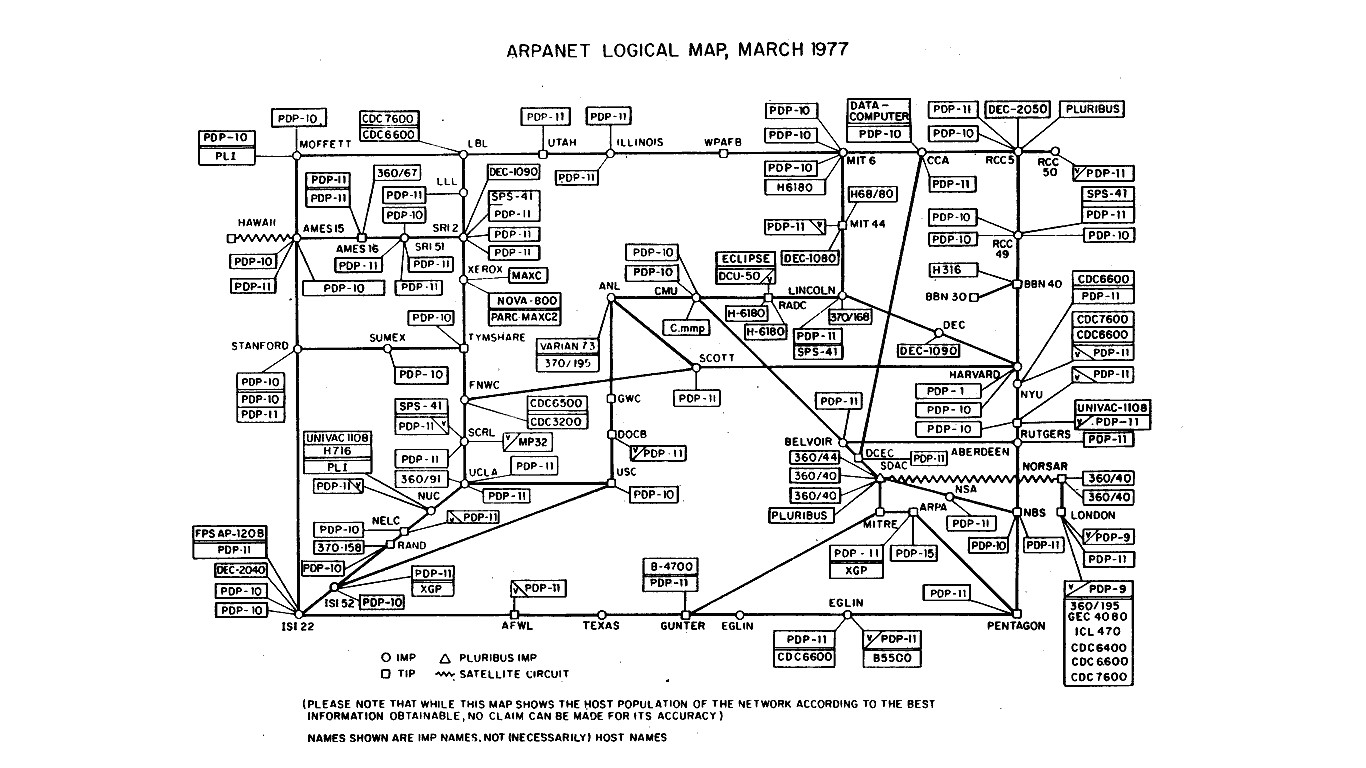 Arpanet logical map, march 1977 by ARPANET